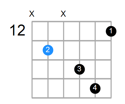 A#maj7#11 Chord